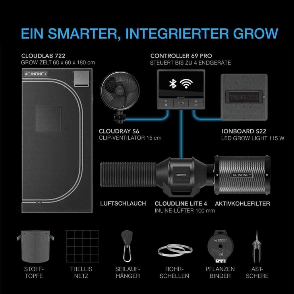 AC Infinity Advance Grow Zelt-System 60x60x180 | 1 Pflanzen-Set – Bild 2