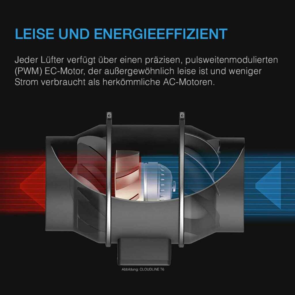 AC Infinity Advance Grow Zelt-System 90x90x180 | 3 Pflanzen-Set – Bild 6
