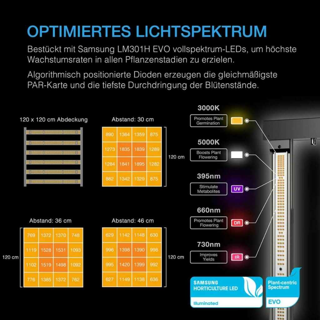 AC Infinity Advance Grow Zelt-System PRO 120x120x200 | 3 Pflanzen-Set L – Bild 3