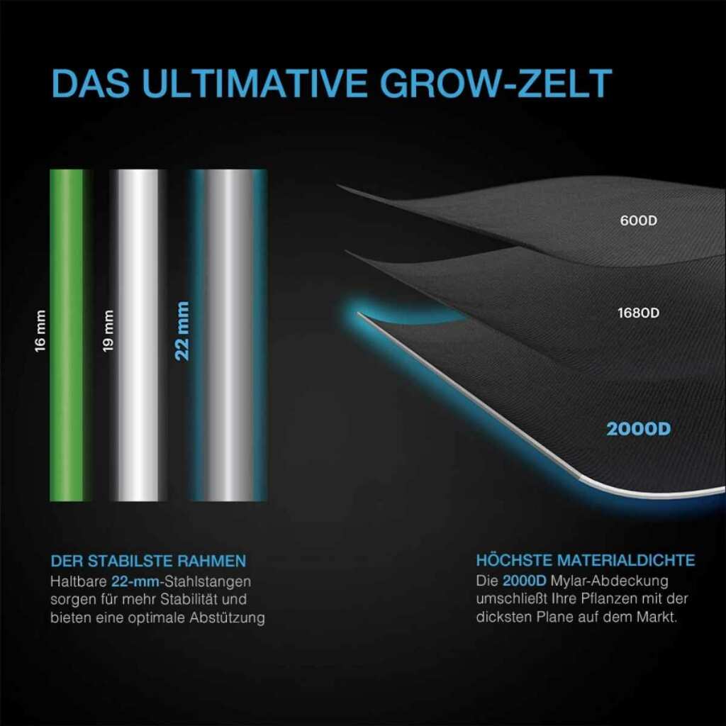 AC Infinity CLOUDLAB 733 | Advance Grow Zelt 90x90x180 cm – Bild 4