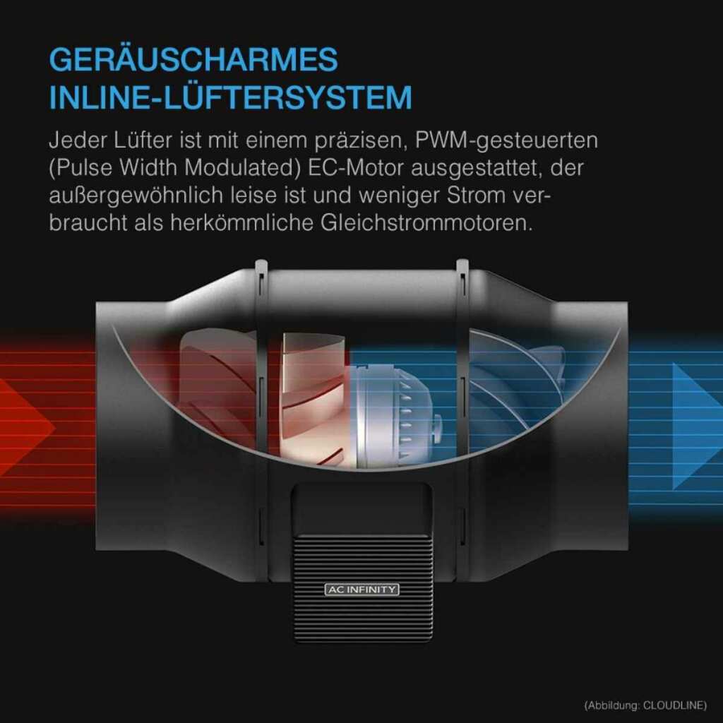 AC Infinity CLOUDLINE S6 | Ø 150 mm | 683 m³/h – Bild 4