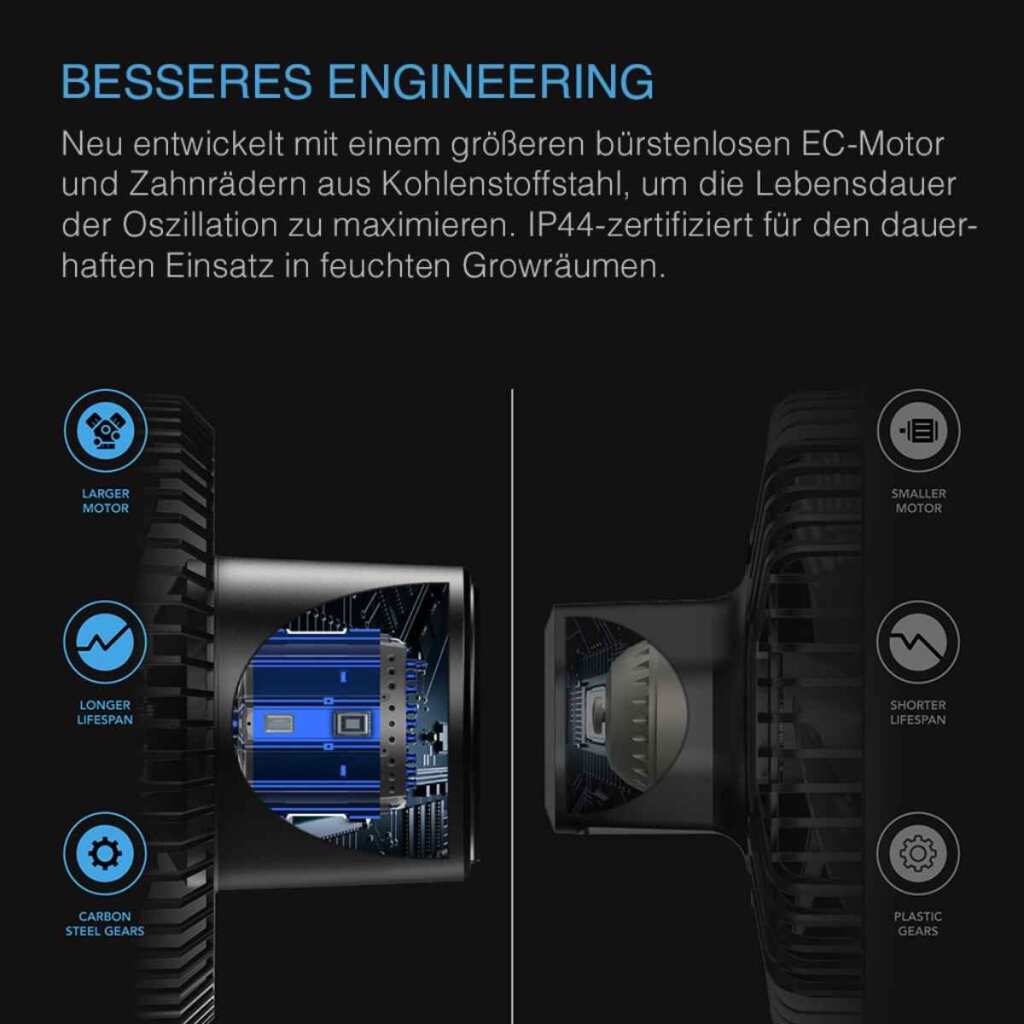 AC Infinity Cloudray A6 | EC-Motor | manuell schwenkbar – Bild 3