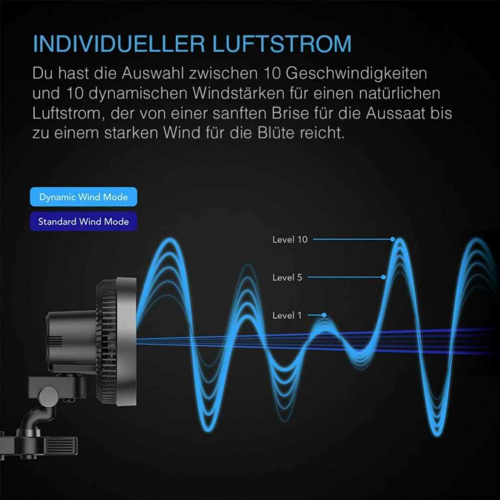 AC Infinity Cloudray A6 | EC-Motor | manuell schwenkbar – Bild 4
