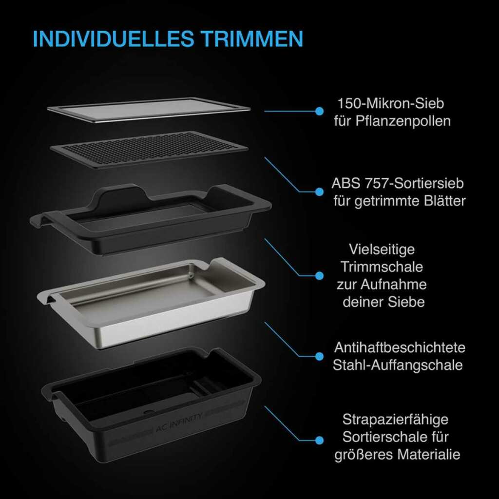 AC Infinity Trim-Tablett-System – Bild 3