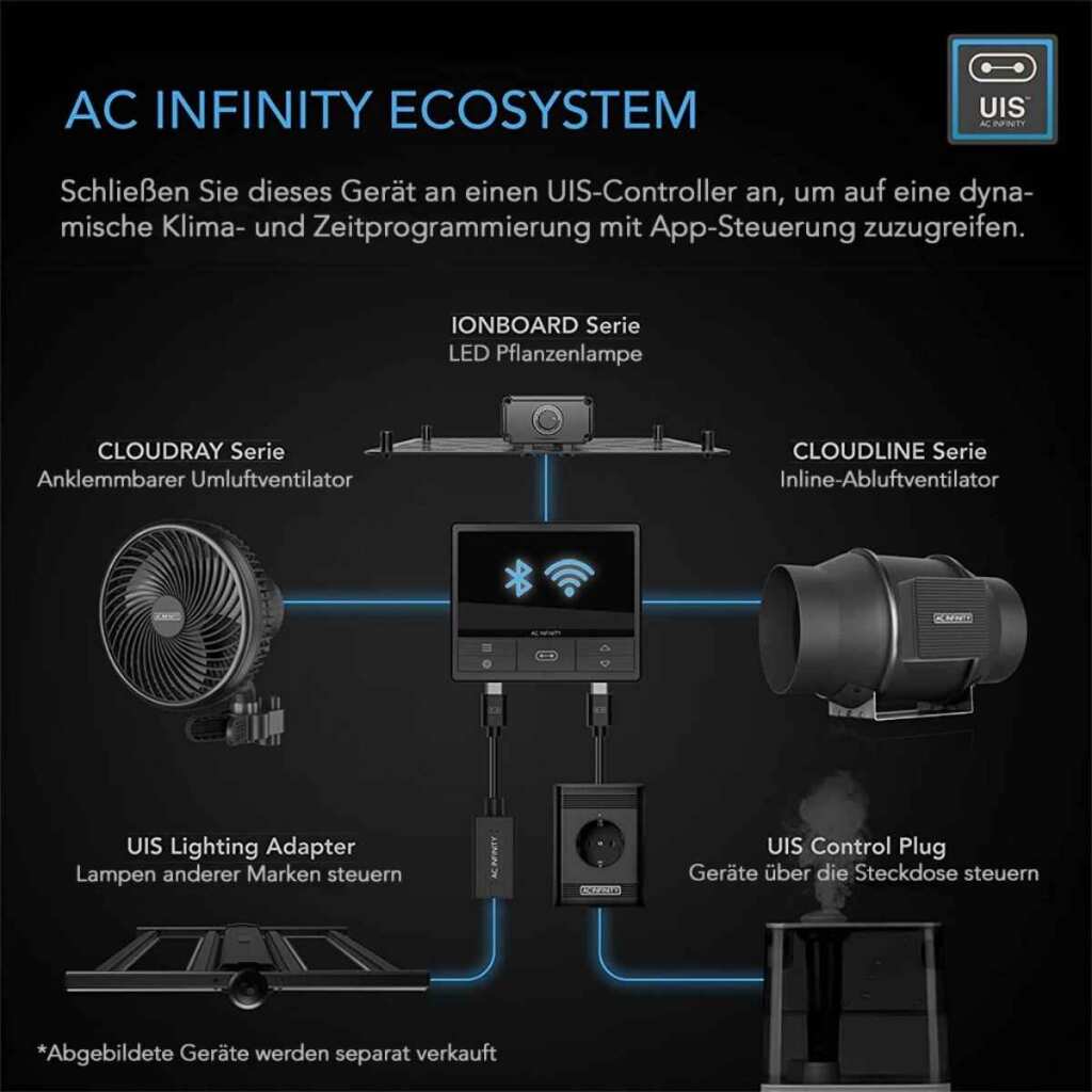 AC Infinity UIS-zu-UIS-Verlängerungskabel | Stecker zu Stecker | 3 Meter – Bild 2