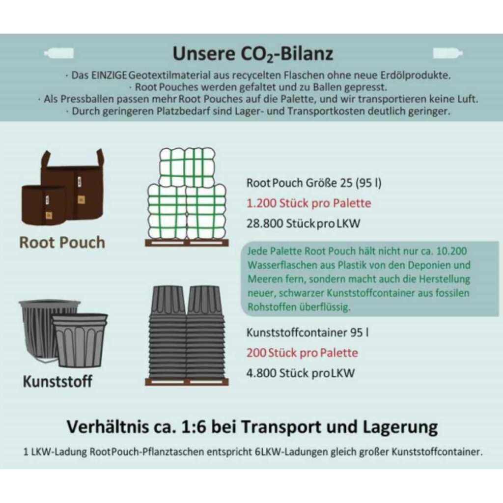 Anzucht Töpfe | 1 Liter | Ø10x13cm | Root Pouch – Bild 5