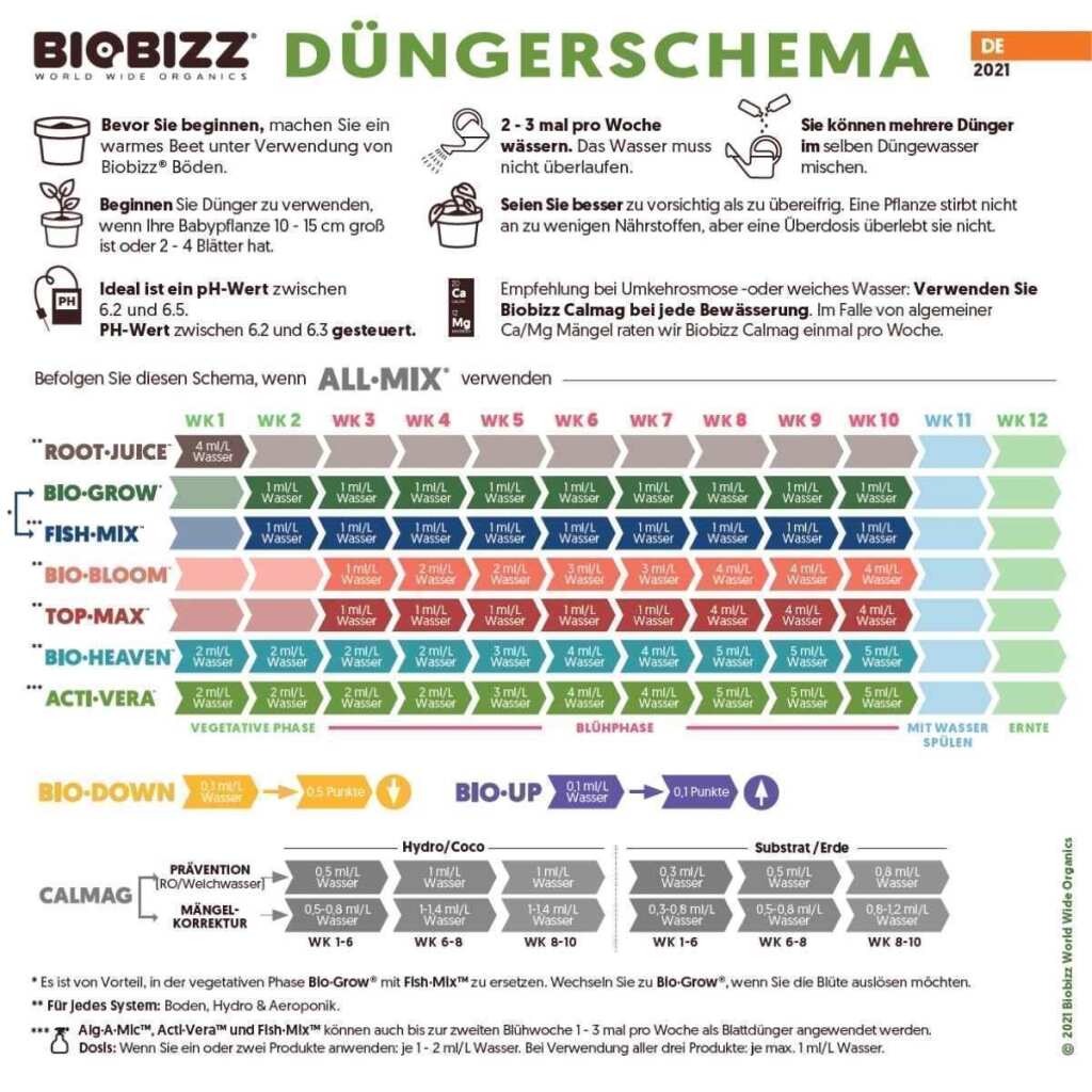 BioBizz | All Mix Erde mit Perlite | 20 Liter – Bild 2