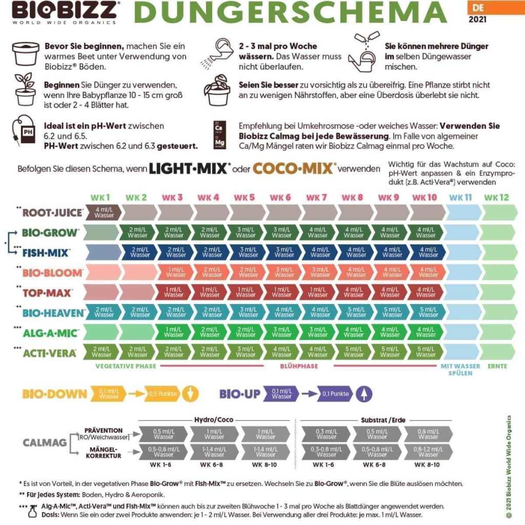 BioBizz | All Mix Erde mit Perlite | 20 Liter – Bild 3