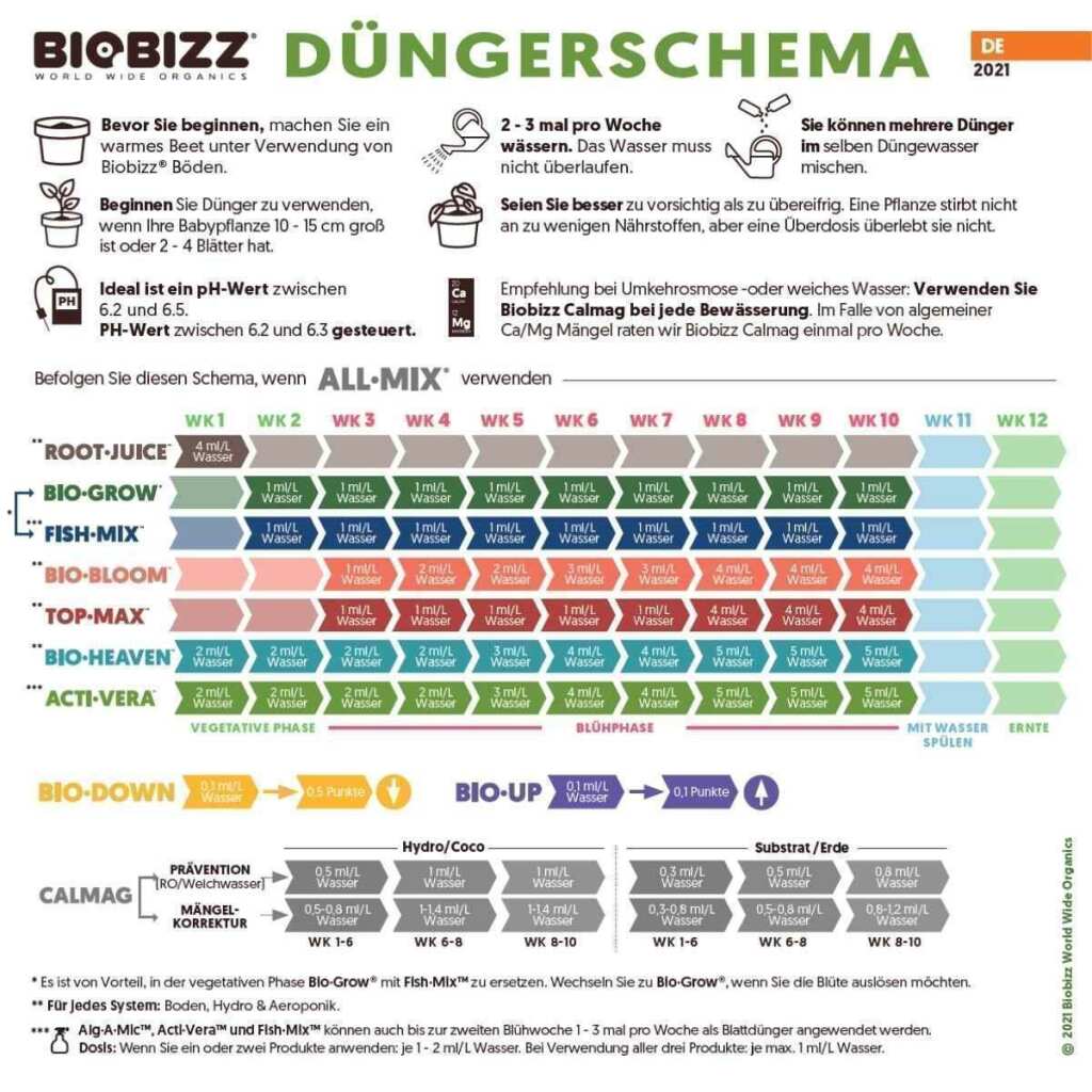 BioBizz | All Mix Erde mit Perlite | 50 Liter – Bild 2