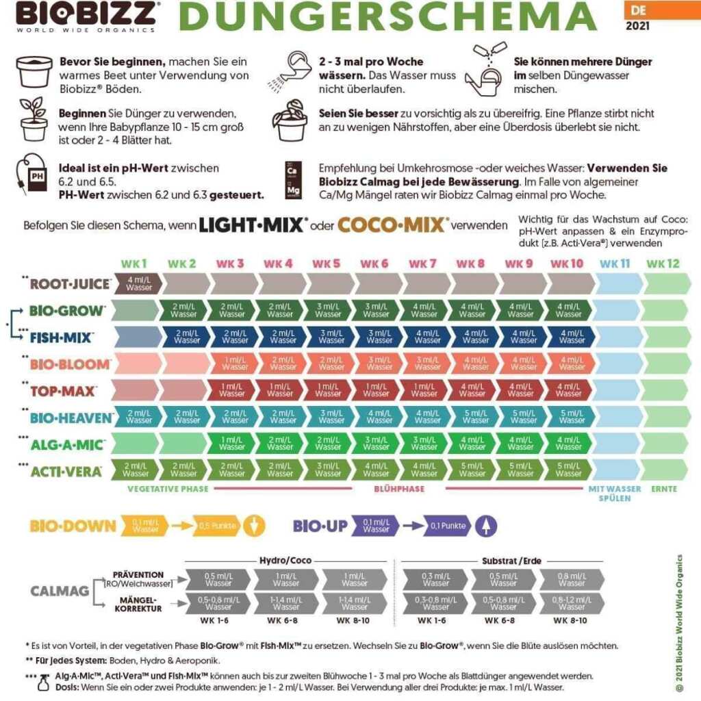 BioBizz | All Mix Erde mit Perlite | 50 Liter – Bild 3