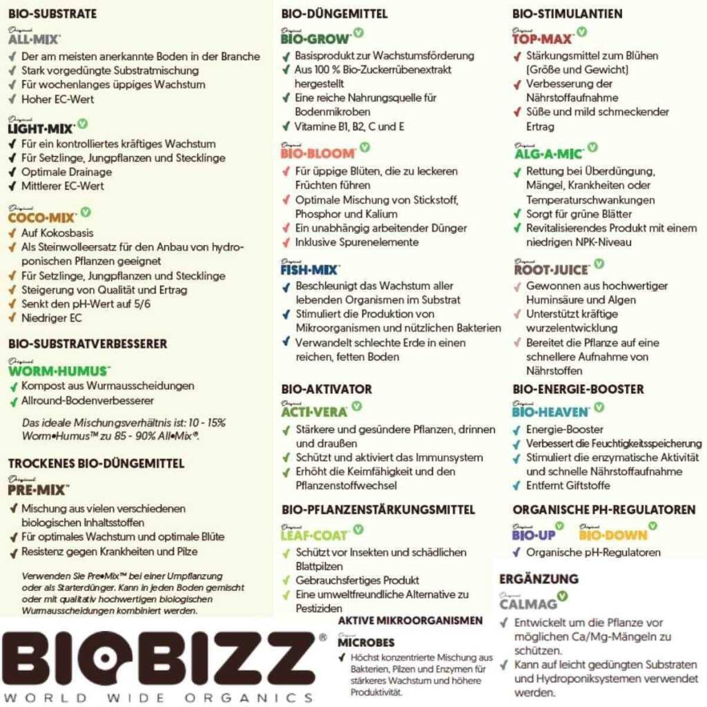 BioBizz | All Mix Erde mit Perlite | 50 Liter – Bild 4