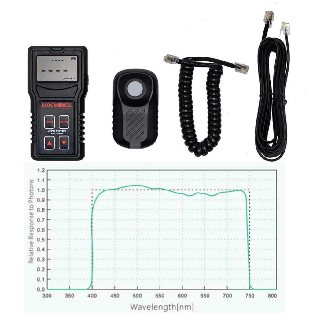 Bloomstar ePAR Meter 400-750 nm DLI – Bild 5