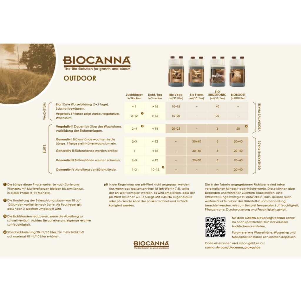 Canna | Bio Boost | 1 Liter – Bild 3