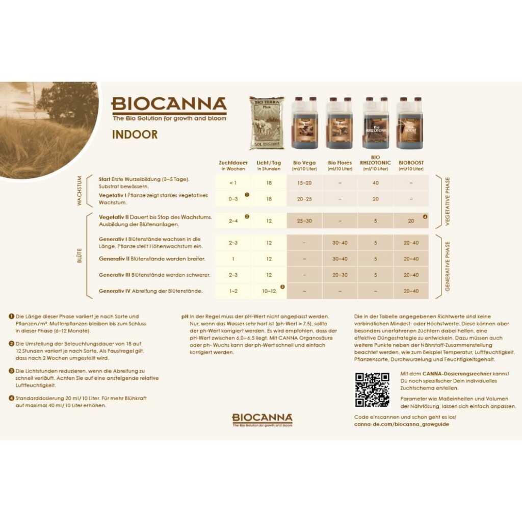 Canna | Bio Flores | 1 Liter – Bild 3