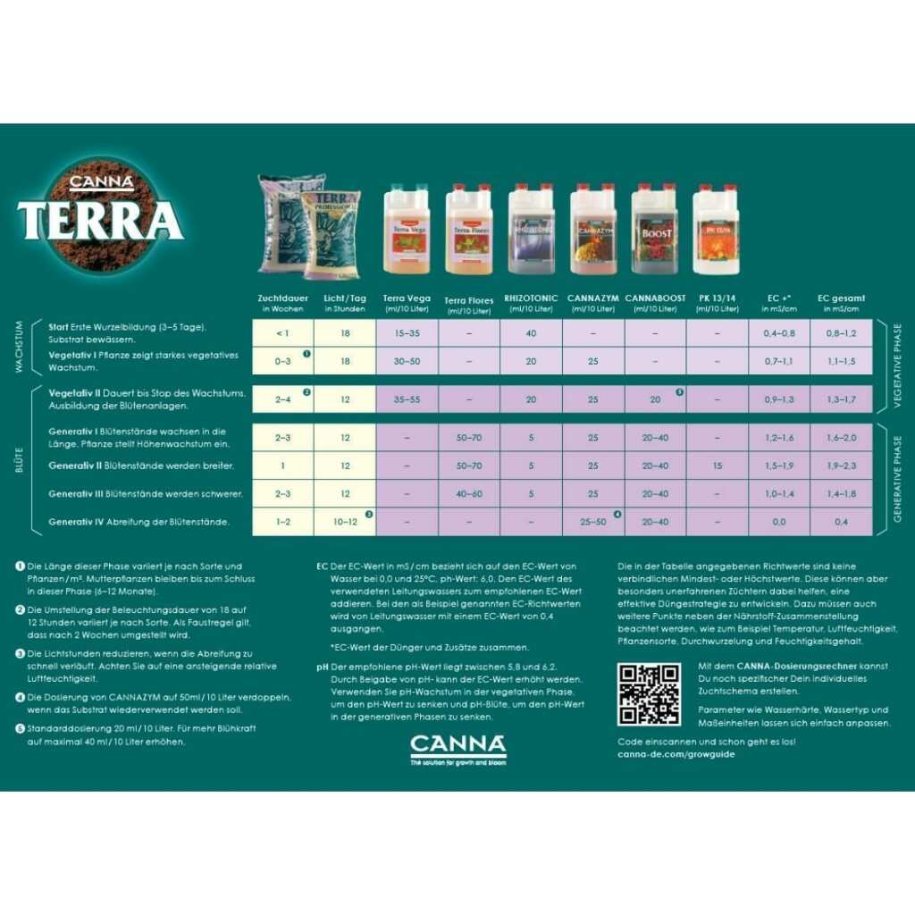 Canna | Rhizotonic | 250ml – Bild 9