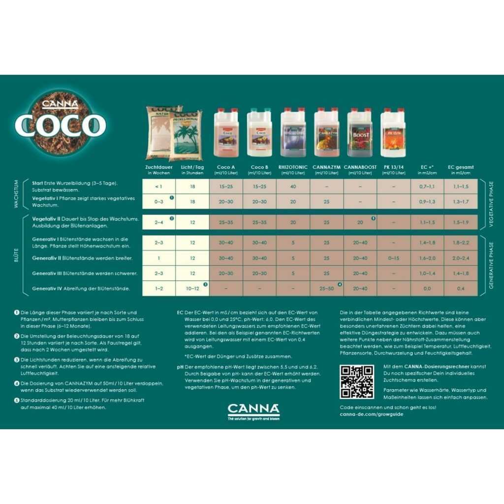 Canna | Rhizotonic | 250ml – Bild 10