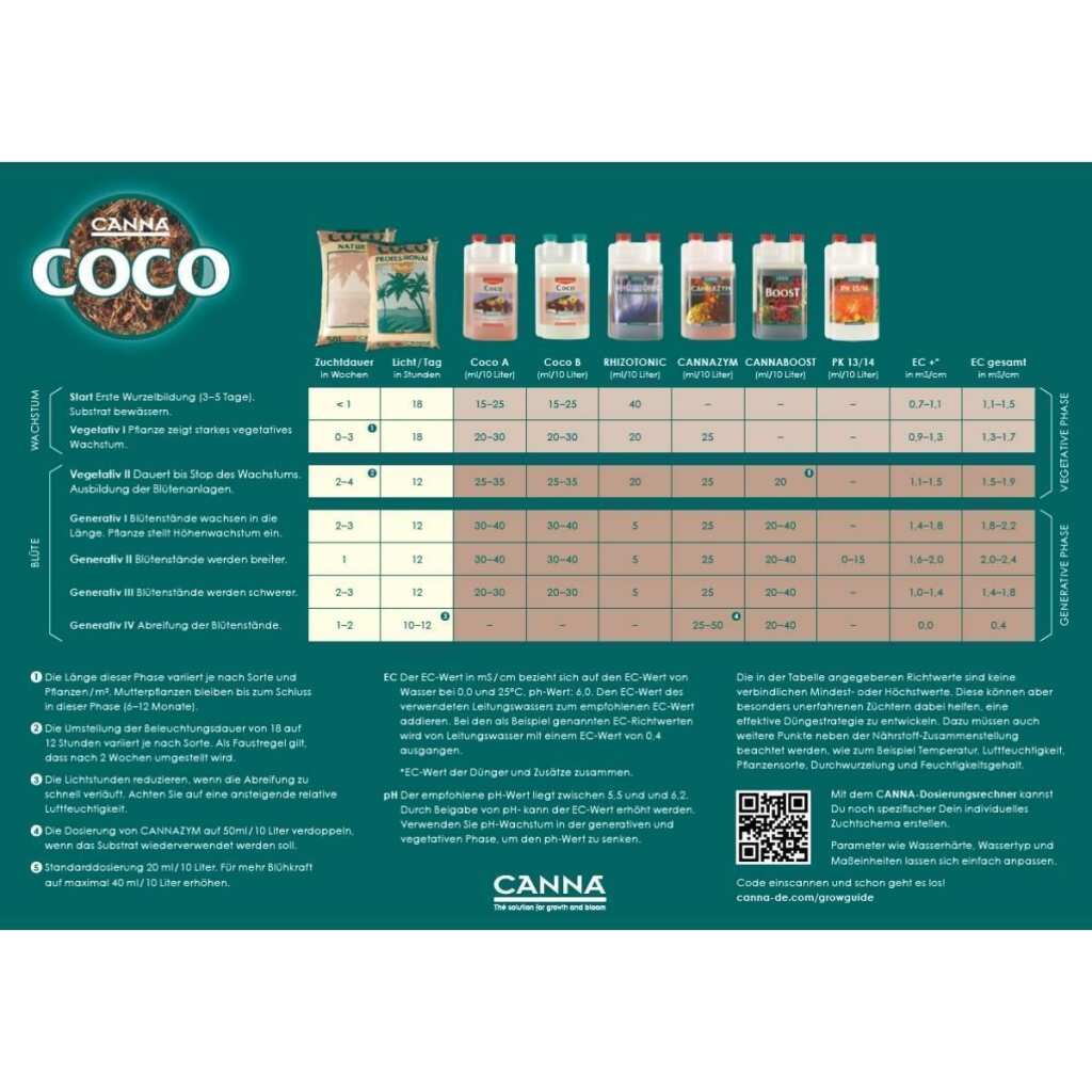 Canna | Rhizotonic | 250ml – Bild 4
