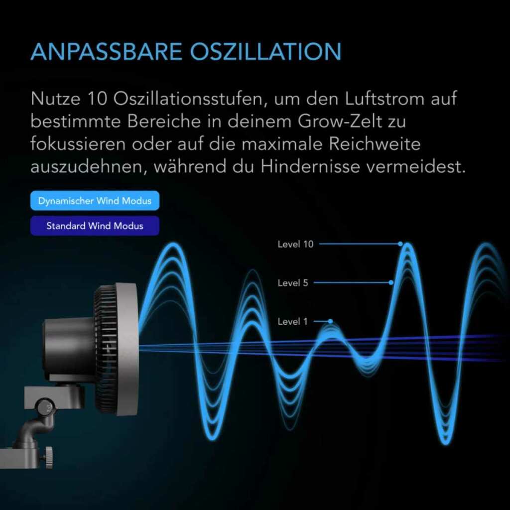 AC Infinity CLOUDRAY S9 | EC-Motor | automatische Oszillation – Bild 3