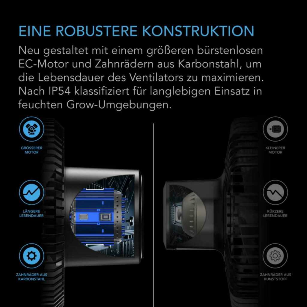 AC Infinity CLOUDRAY S9 | EC-Motor | automatische Oszillation – Bild 5