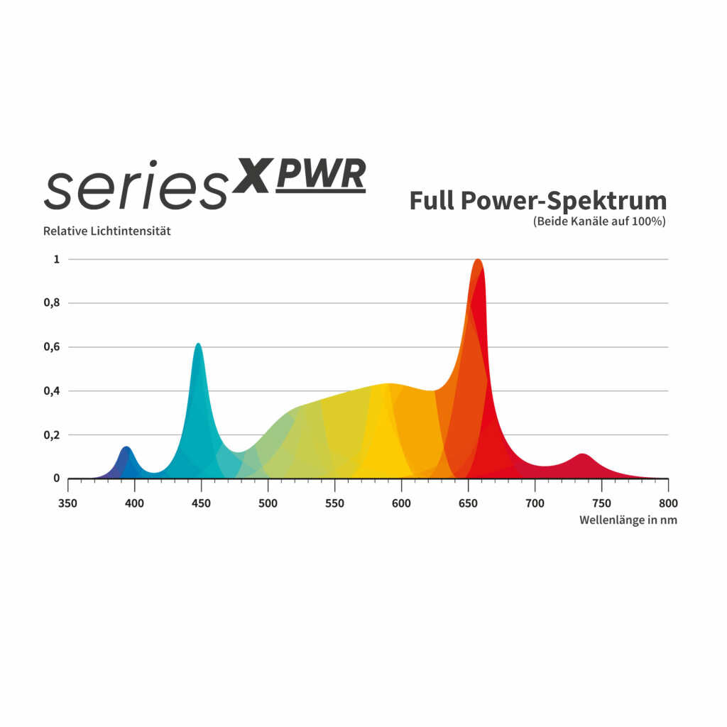 Greenception | GCx-2 solo PWR | 80 Watt | 236 µmol/s – Bild 2