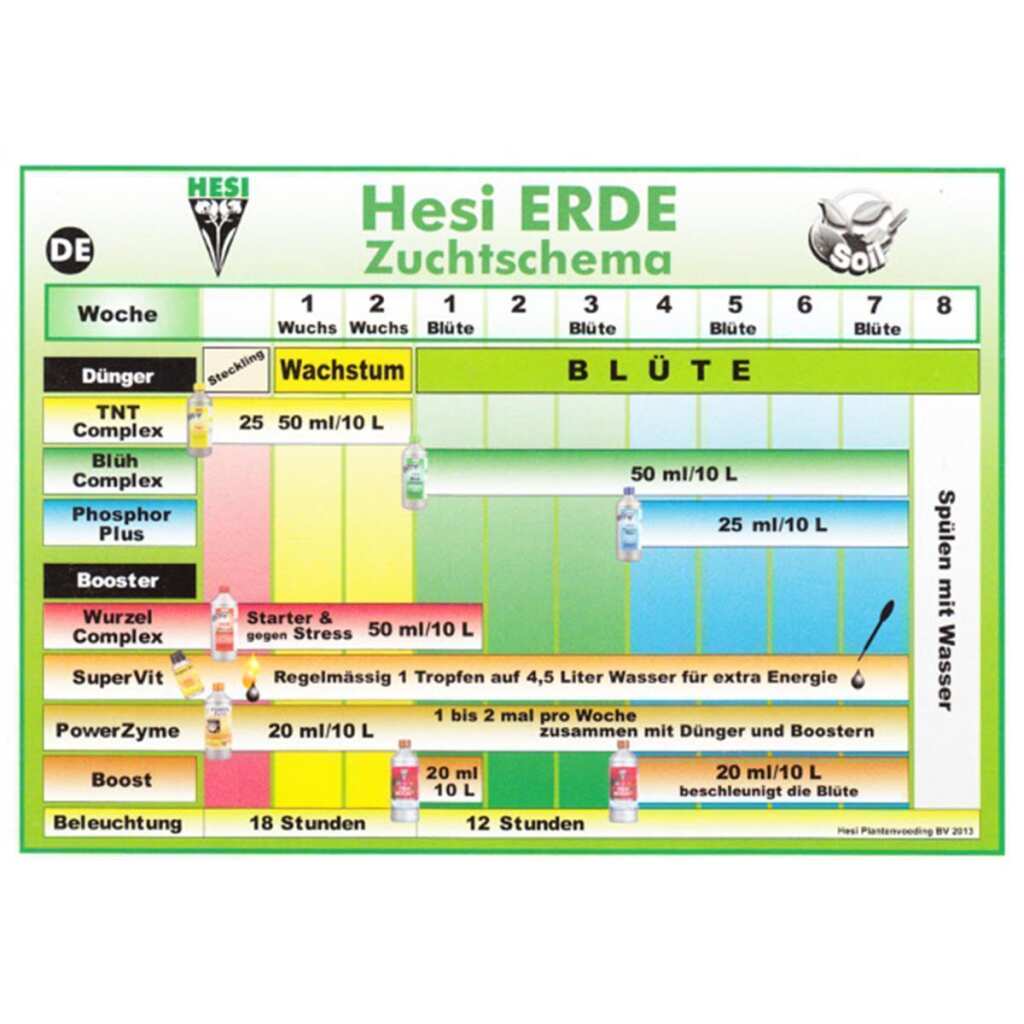 Hesi Blüh-Complex | Blütedünger | 1 Liter – Bild 2