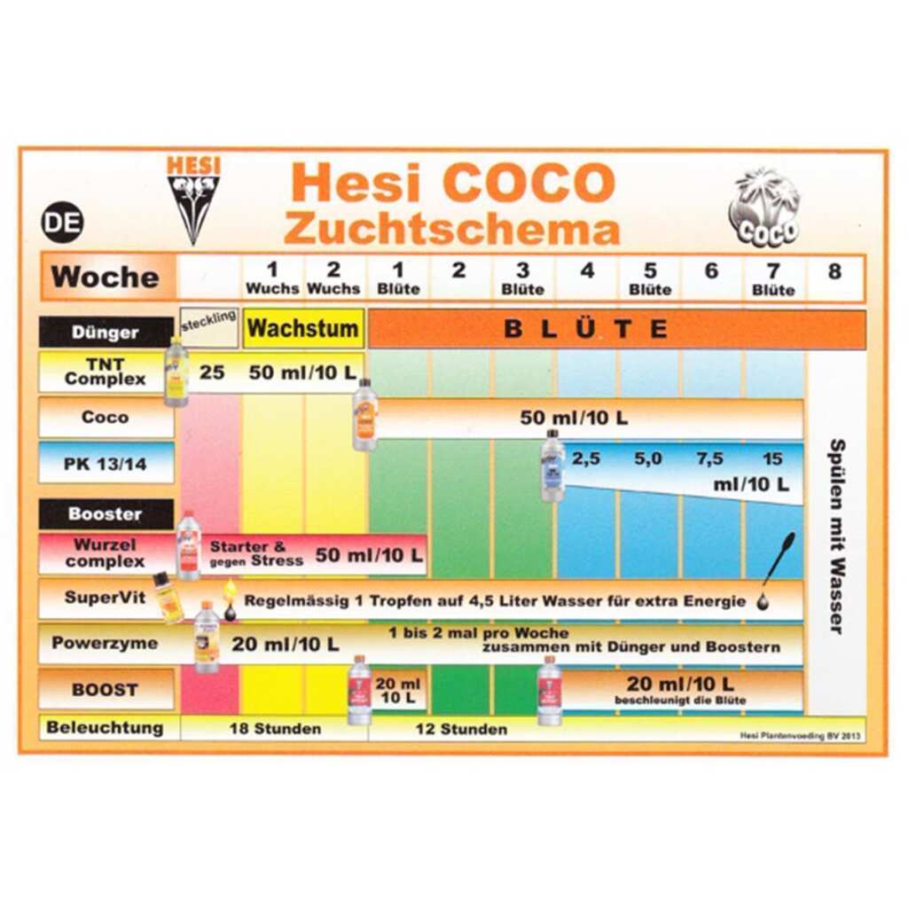 Hesi Coco | Kokos-Dünger | 1 Liter – Bild 2