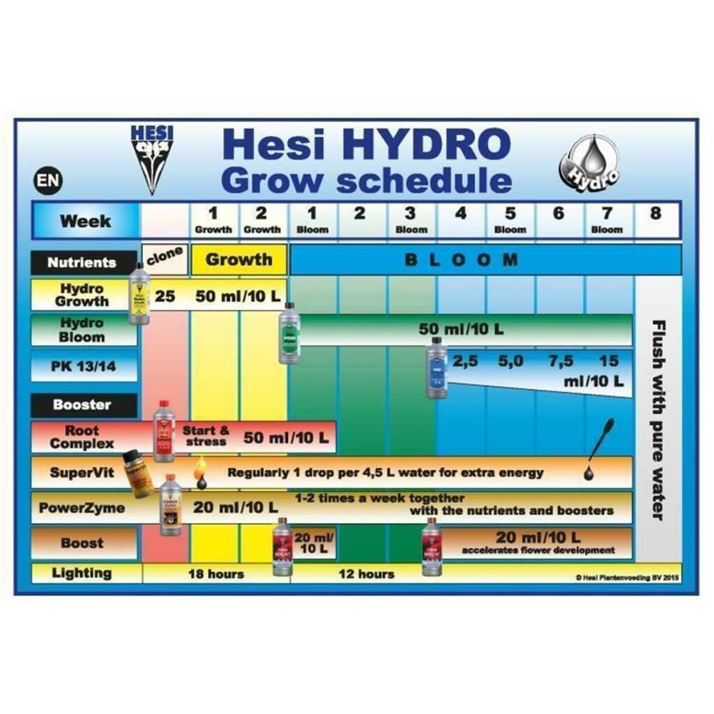 Hesi Hydro Blüte | Blütedünger | 1 Liter – Bild 2