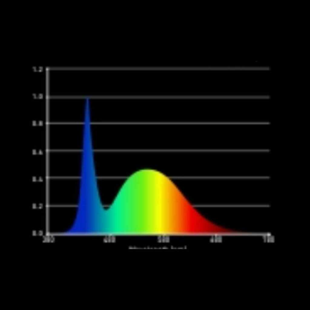 LEDMAXPRO L | 5x10W| LED Anzuchtlampen für Propagator L | Garden Highpro – Bild 2