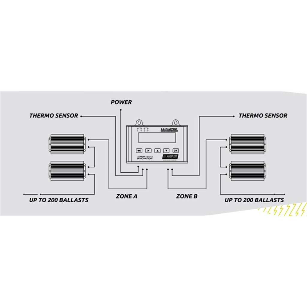 Lumatek | LED-Controller Plus 2.0 – Bild 4