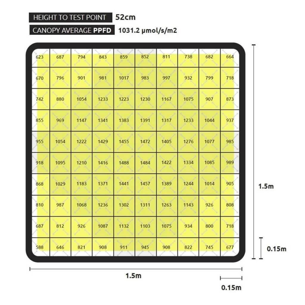 Lumatek | Zeus Xtreme | 1000 Watt | 2925 µmol/s – Bild 9