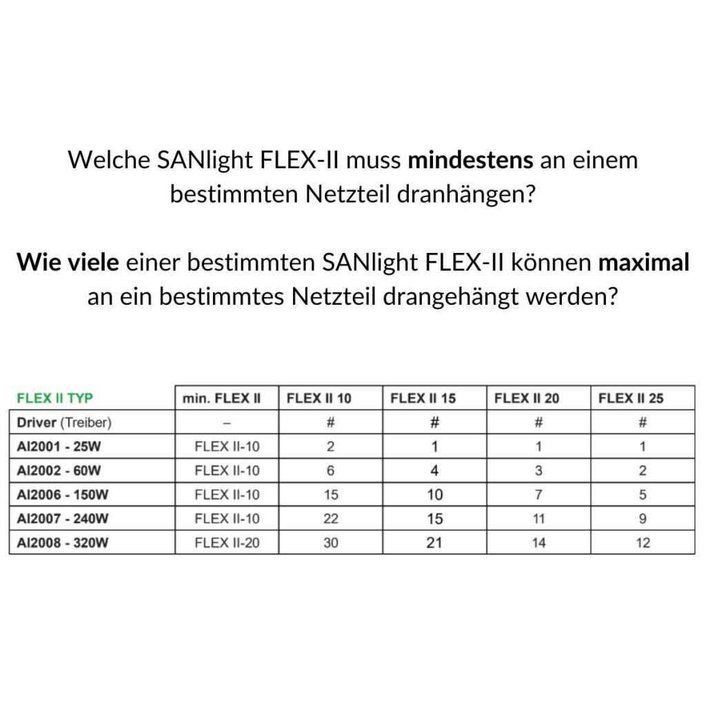 SANlight FLEX II | Treiber 240 Watt – Bild 2
