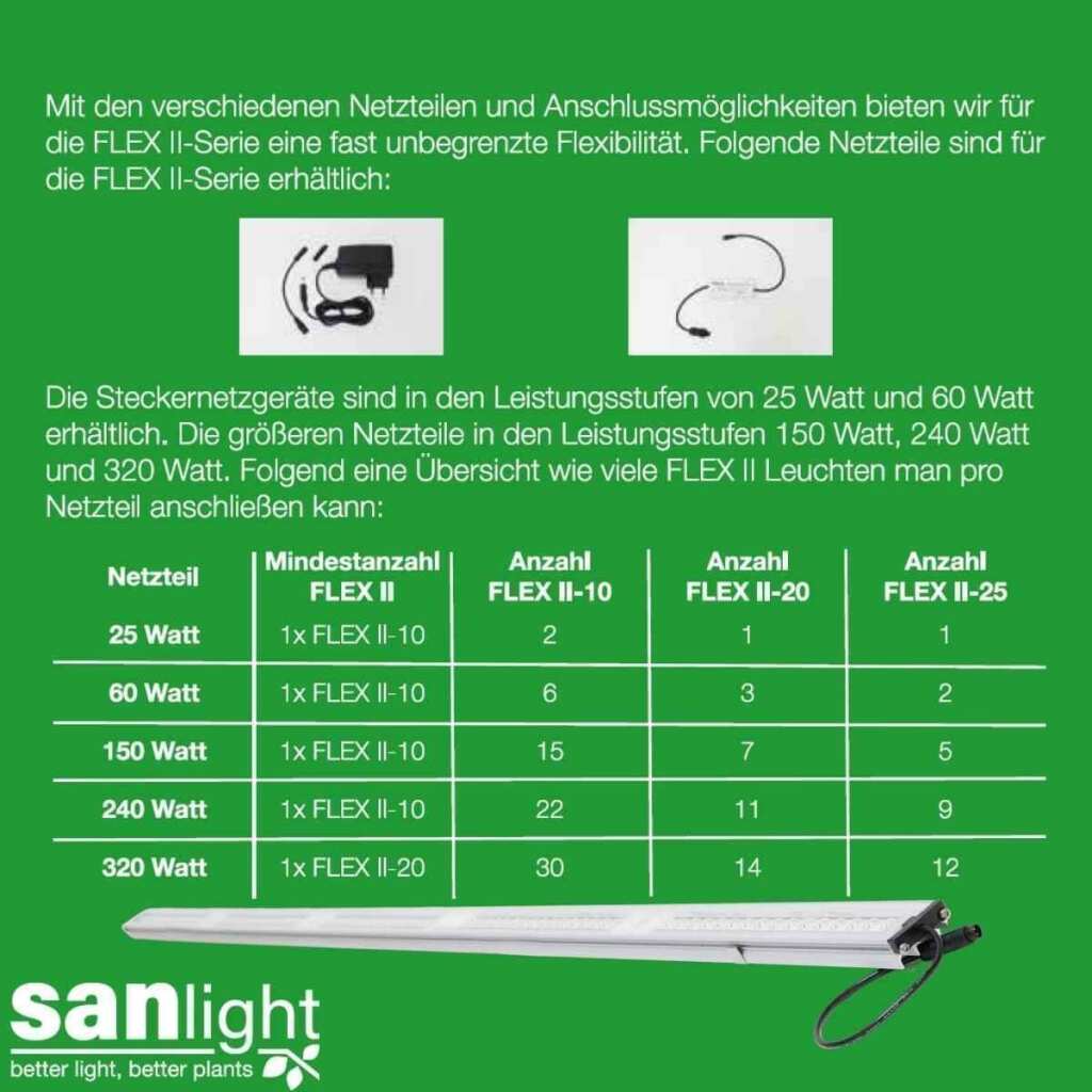 SANlight FLEX II | Verlängerungskabel 1,5 Meter – Bild 3