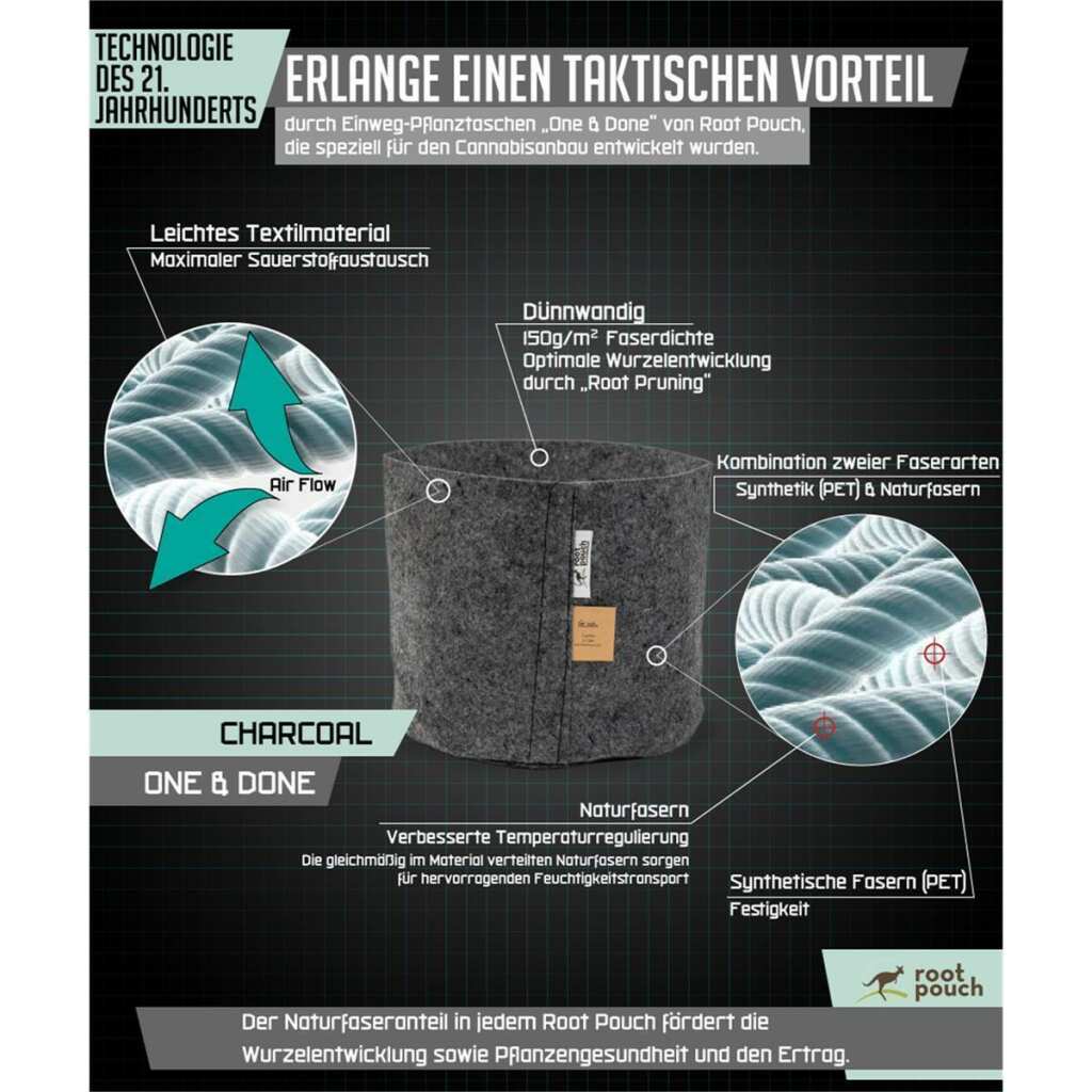 Hydroponik Stofftopf Dünnes Material | 12 Liter | Root Pouch – Bild 2